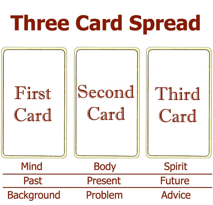 how-to-do-three-card-spread-tarot-printable-cards