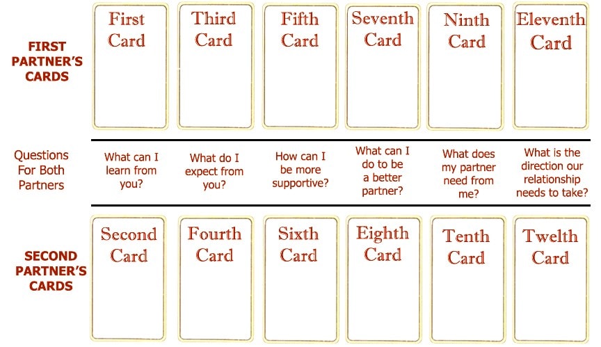 Tarot Cards For Love 10 Tarot Cards For Love partners cards