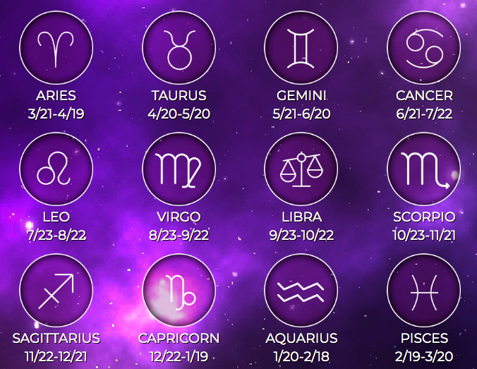 Astrology by star sign