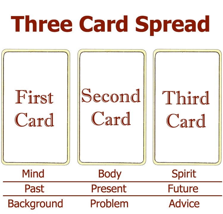 3 Card Tarot Spread For Lovers