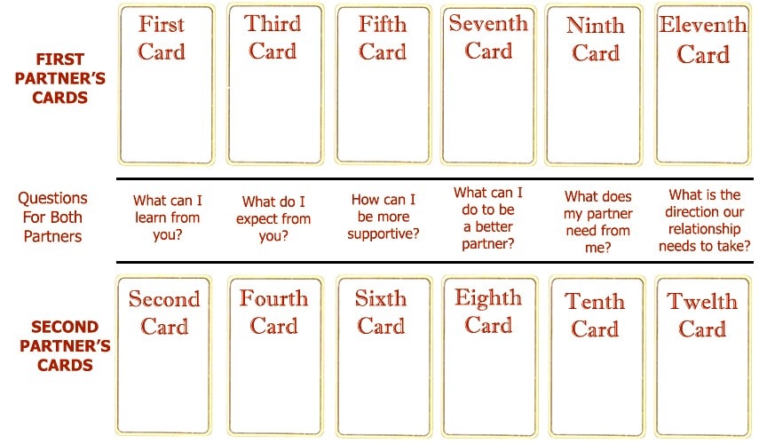 Best tarot cards for love