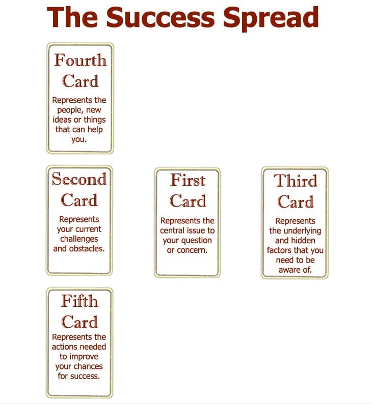 5 Card Tarot Spread Love And Success