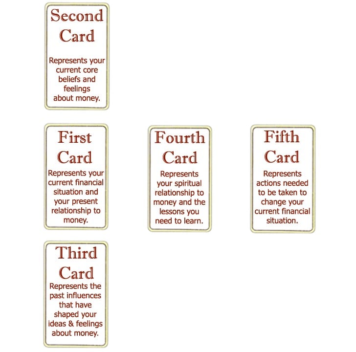 Financial Tarot Spread