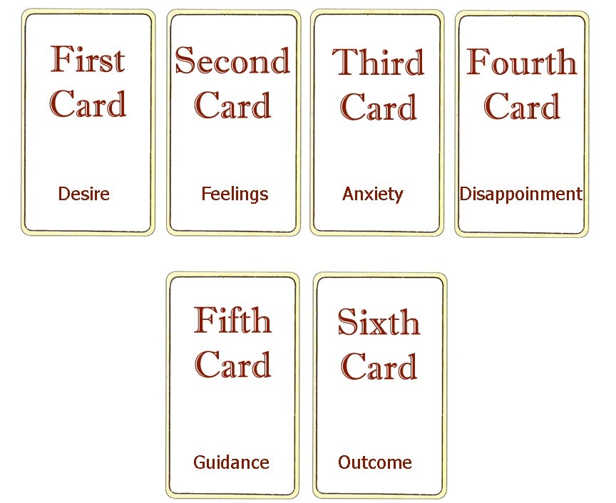 Tarot Spread For Self Reflection