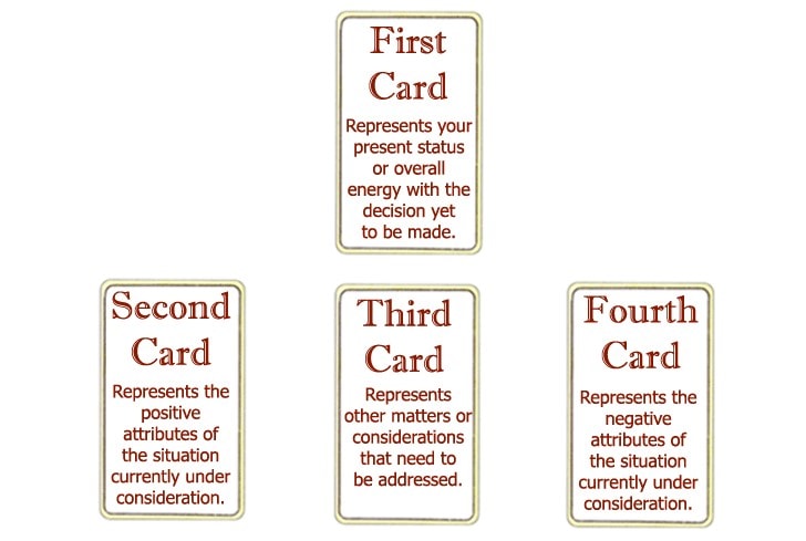 Decision Tarot Spread