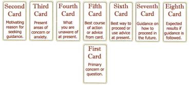 Love Tarot Spreads 35 Divinity Guidance Tarot