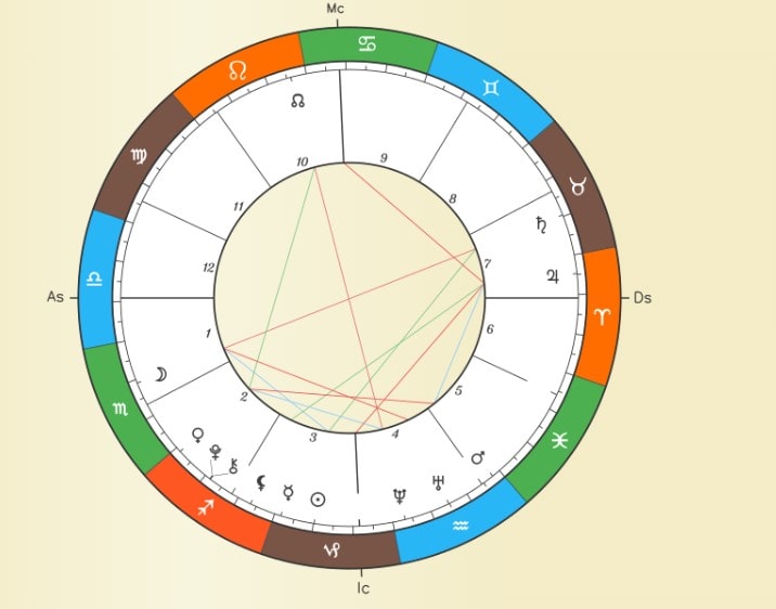 natal chart